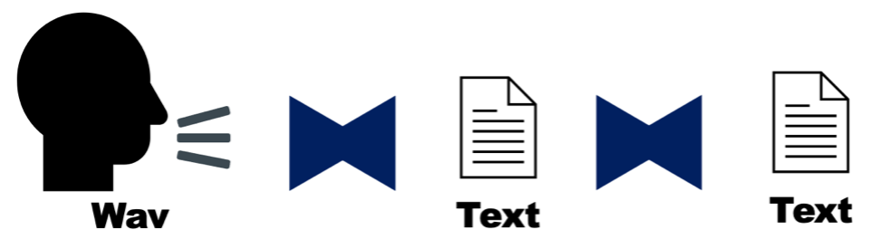 AI-TRACKING System Pipeline