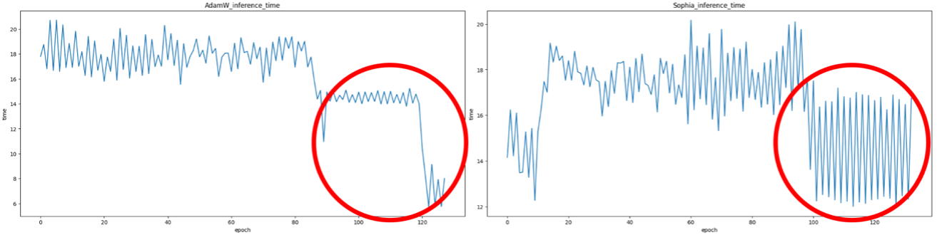 Optimizer Comparison