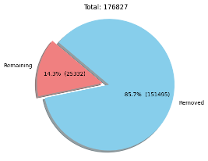 Training Data Distribution